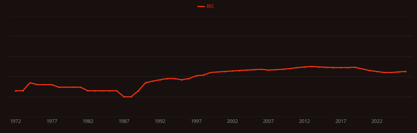 Inner mitochondrial membrane research intensity over time