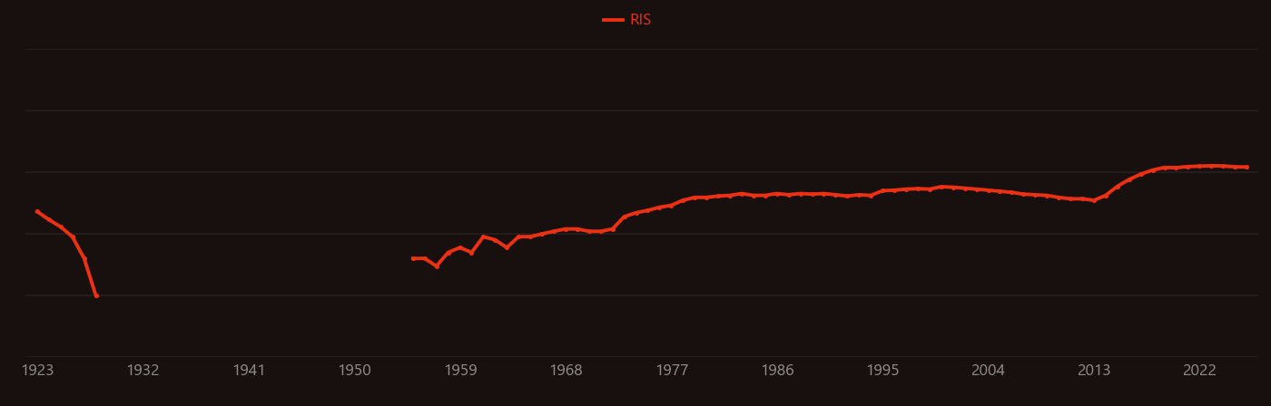 inorganic lead research intensity over time
