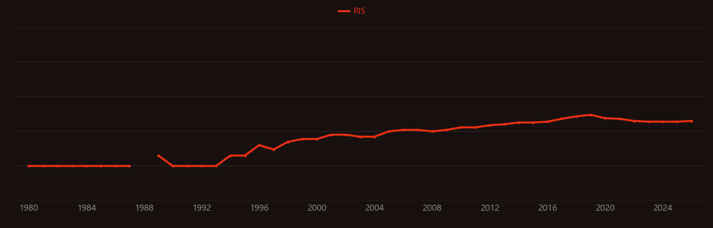 Insertion reaction research intensity over time