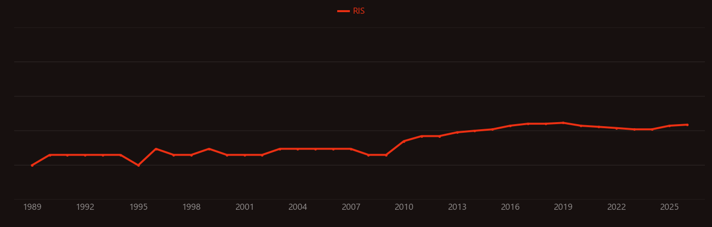 Intense pulsed light research intensity over time