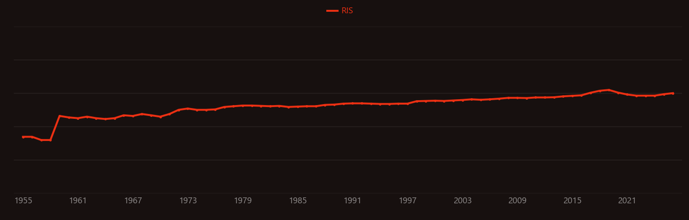 Intergranular corrosion research intensity over time
