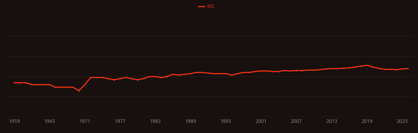 Intergranular fracture research intensity over time