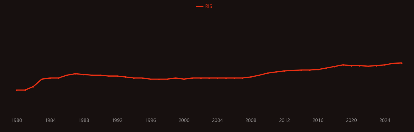 Internal combustion engine research intensity over time