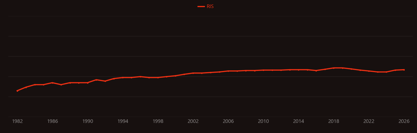 Iodinated contrast research intensity over time