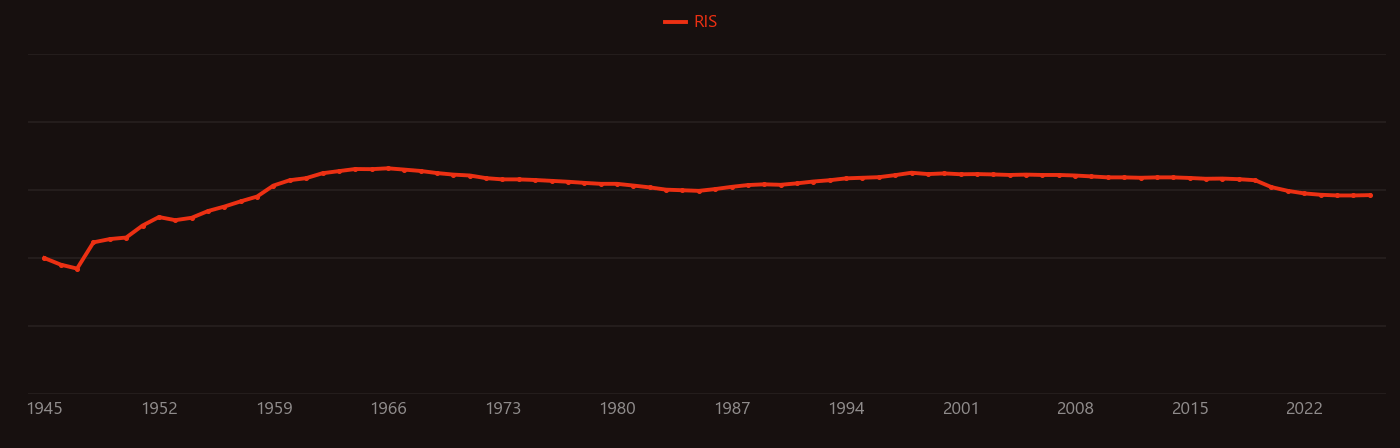 iodine-131 research intensity over time