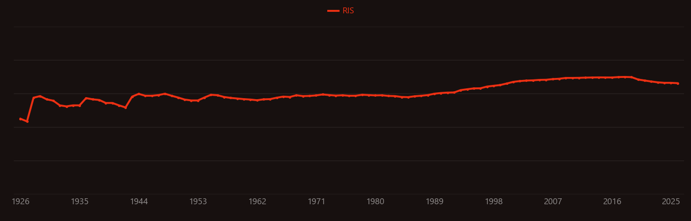 iodine deficiency research intensity over time