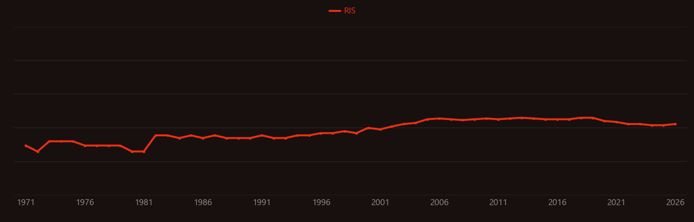 Iodobenzene research intensity over time