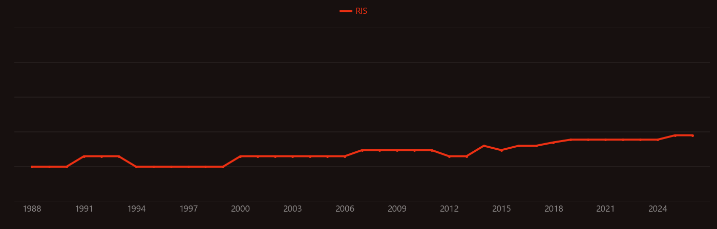 Iohexol research intensity over time
