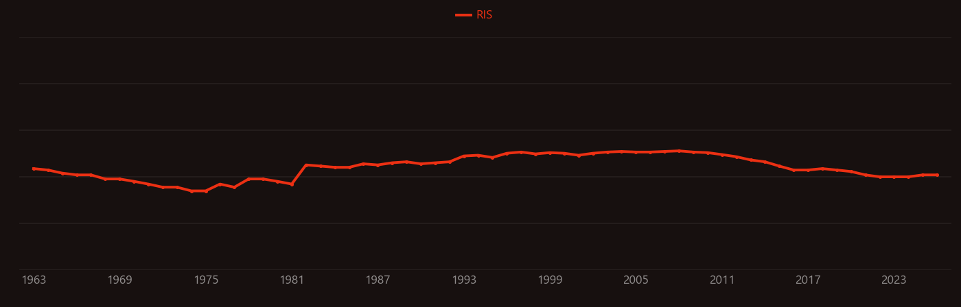 Ion beam deposition research intensity over time