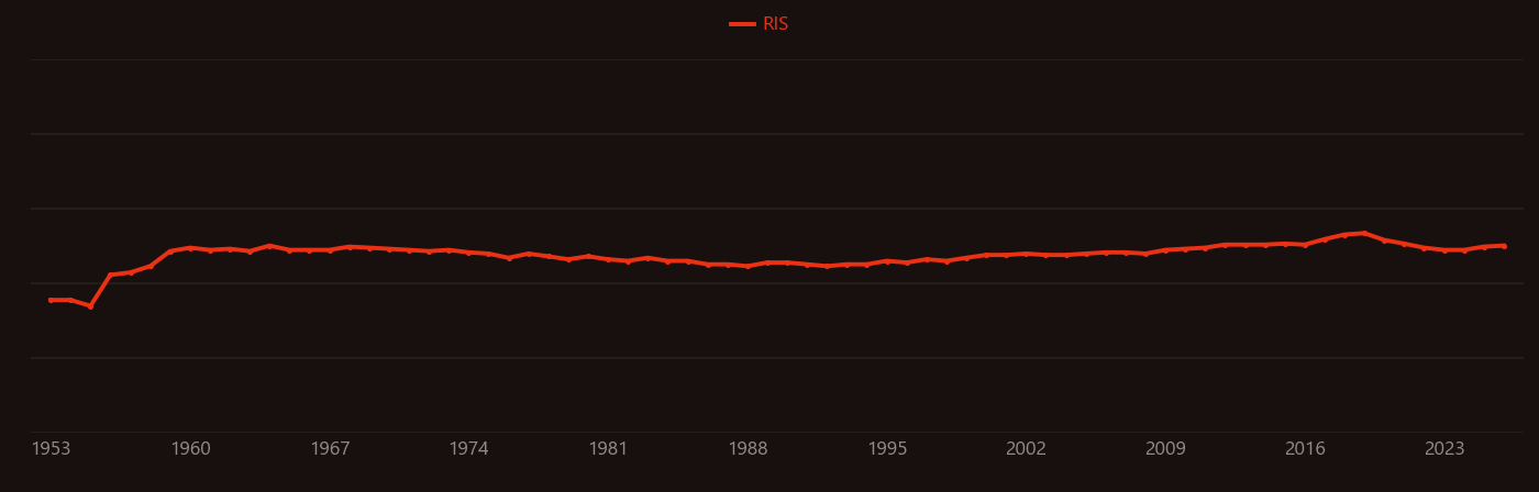 Ion-exchange resin research intensity over time