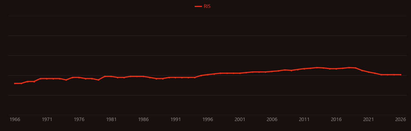 Ion selective electrode research intensity over time
