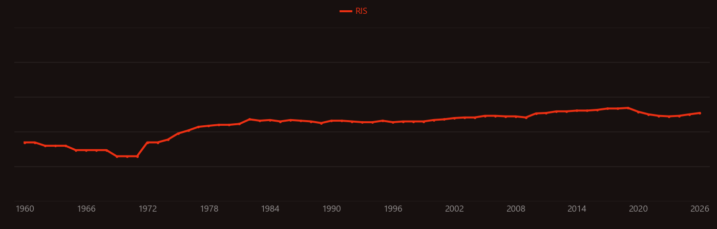 Ion transporter research intensity over time