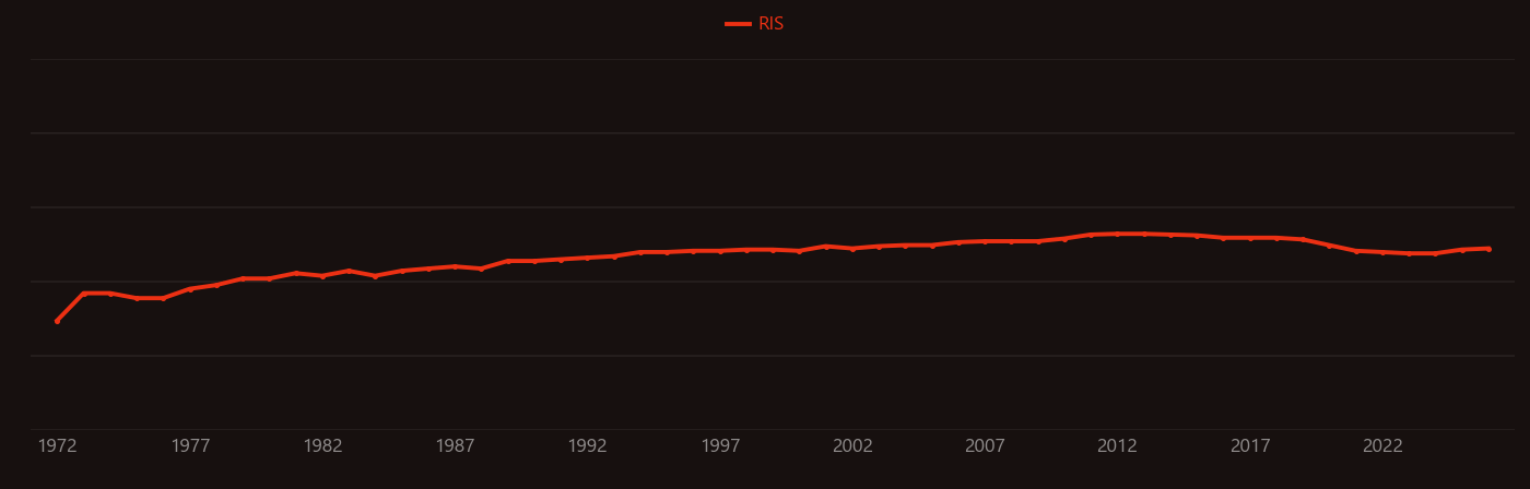 Ionophore research intensity over time