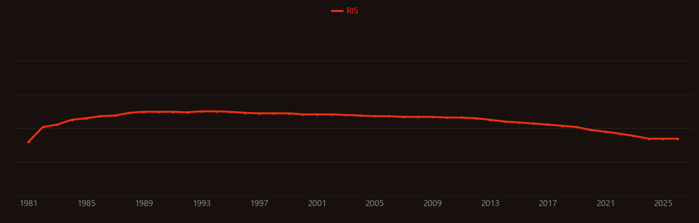 iridium anomaly research intensity over time