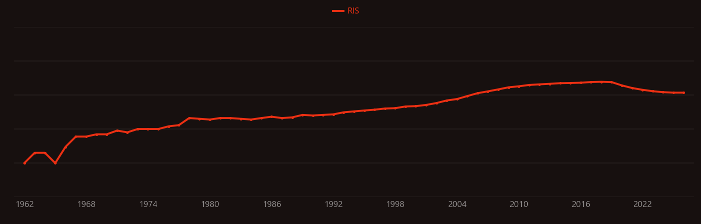 iridium complex research intensity over time