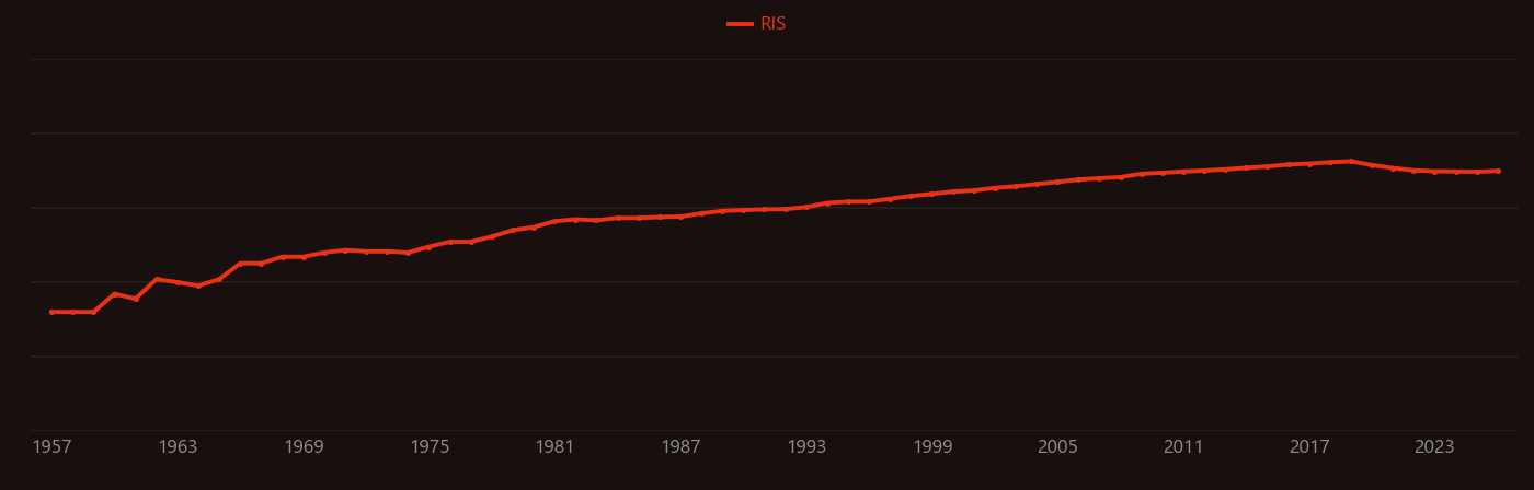 iridium oxide research intensity over time