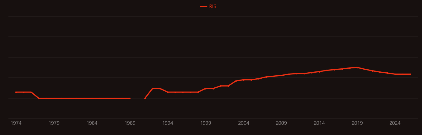 Iron oxide copper gold ore deposits research intensity over time