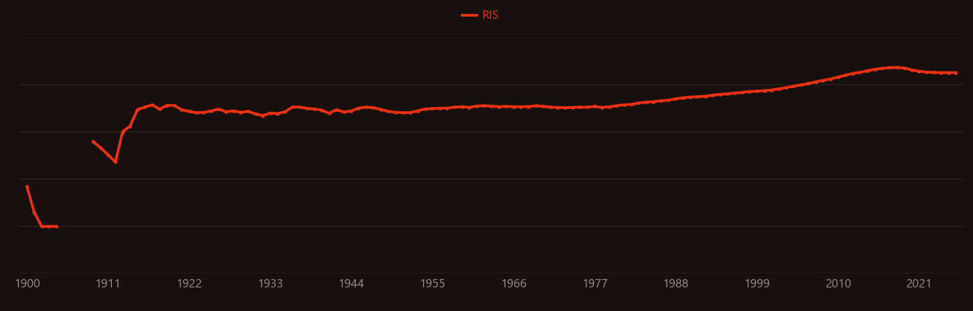 iron oxide research intensity over time