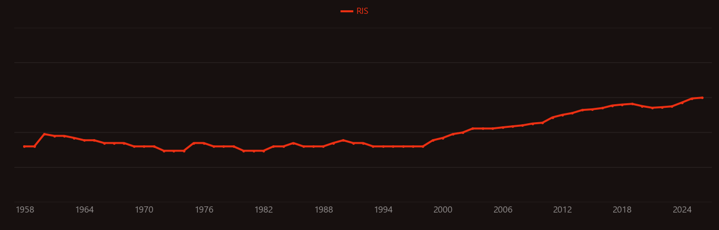 Iron phosphate research intensity over time