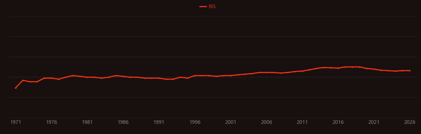 Isoelectric point research intensity over time