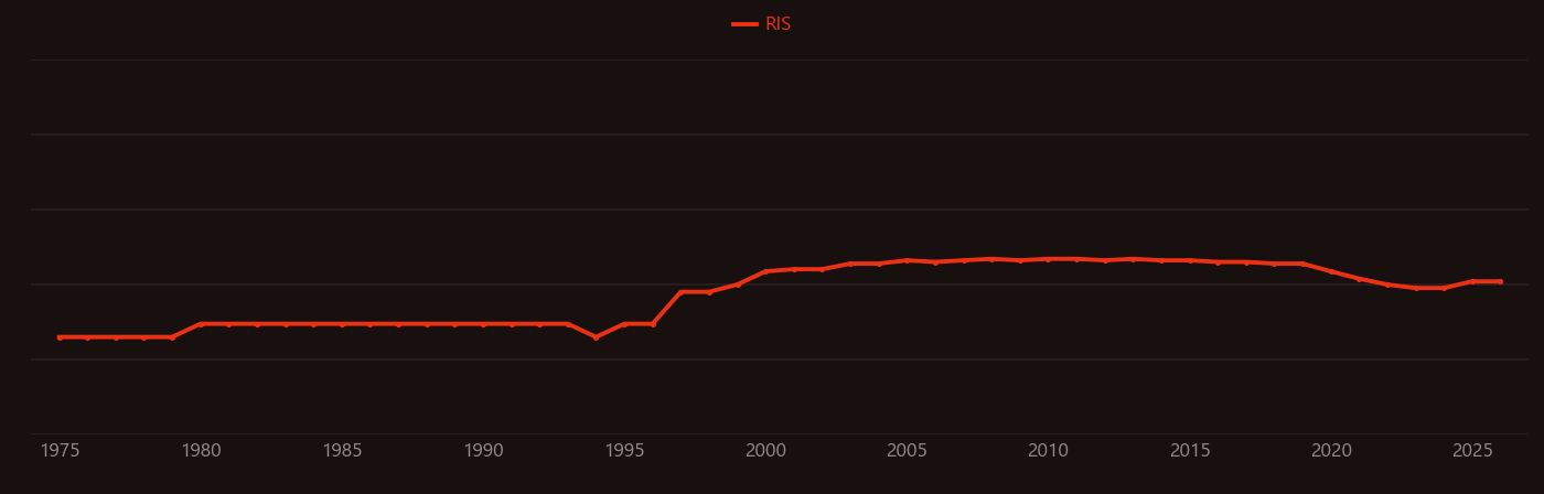 Isoflurane research intensity over time