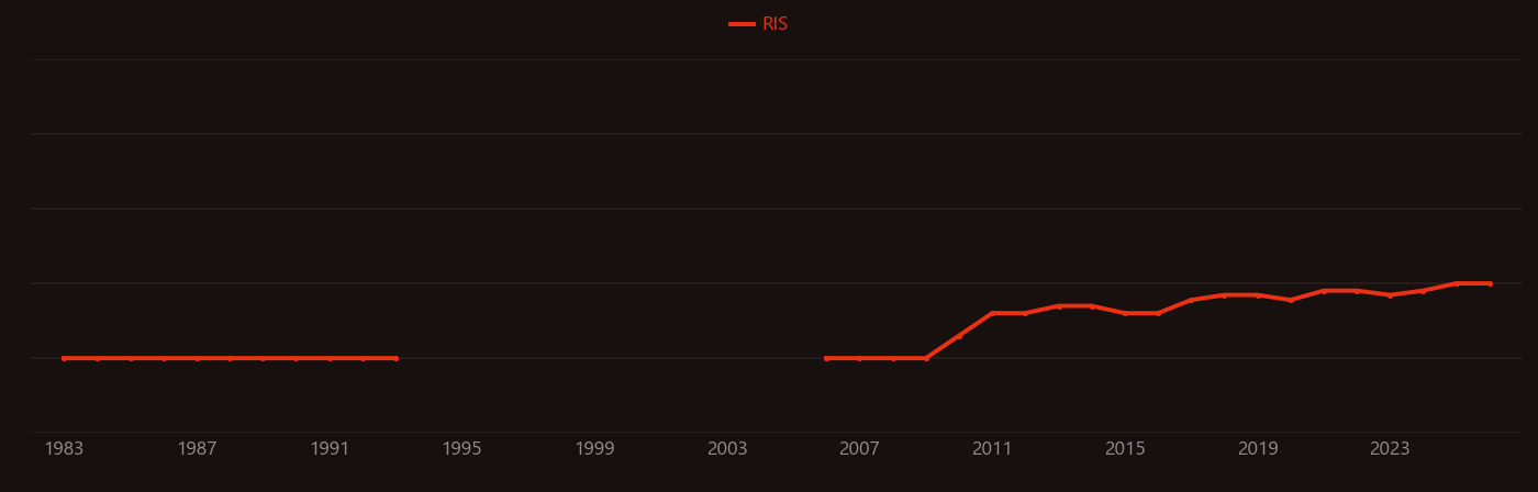 Isoniazid research intensity over time