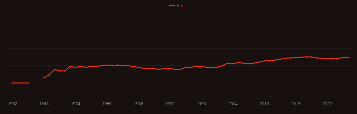 Isopropyl alcohol research intensity over time