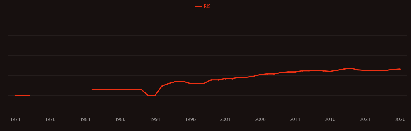 Isoquinoline research intensity over time