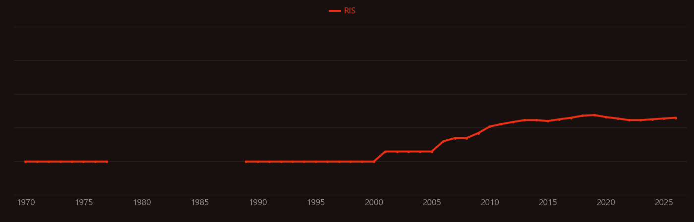 Isothermal titration calorimetry research intensity over time