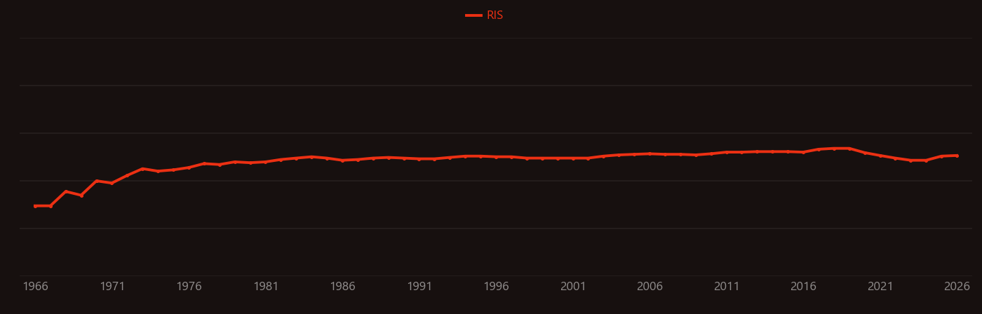 Isotope geochemistry research intensity over time