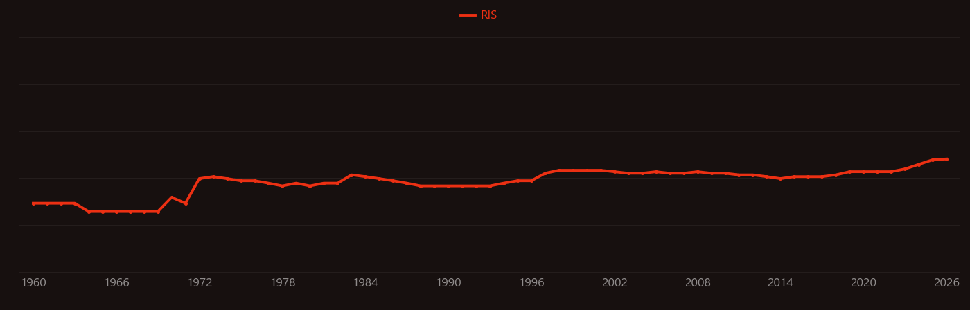 Jahn–Teller effect research intensity over time