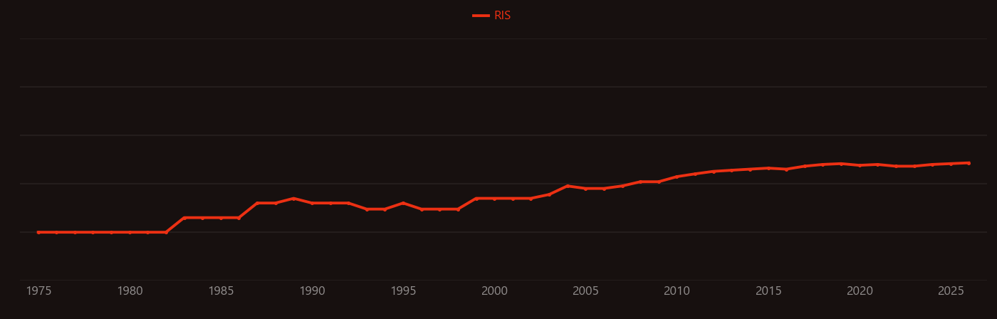 Jarosite research intensity over time