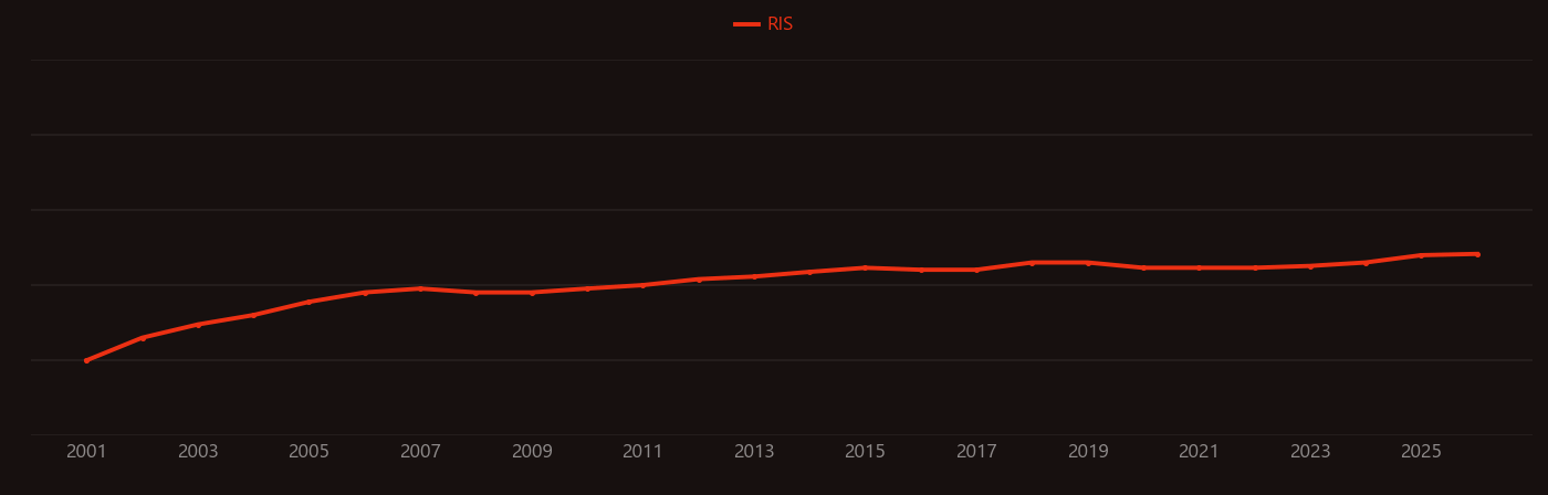 Jasmonic acid research intensity over time
