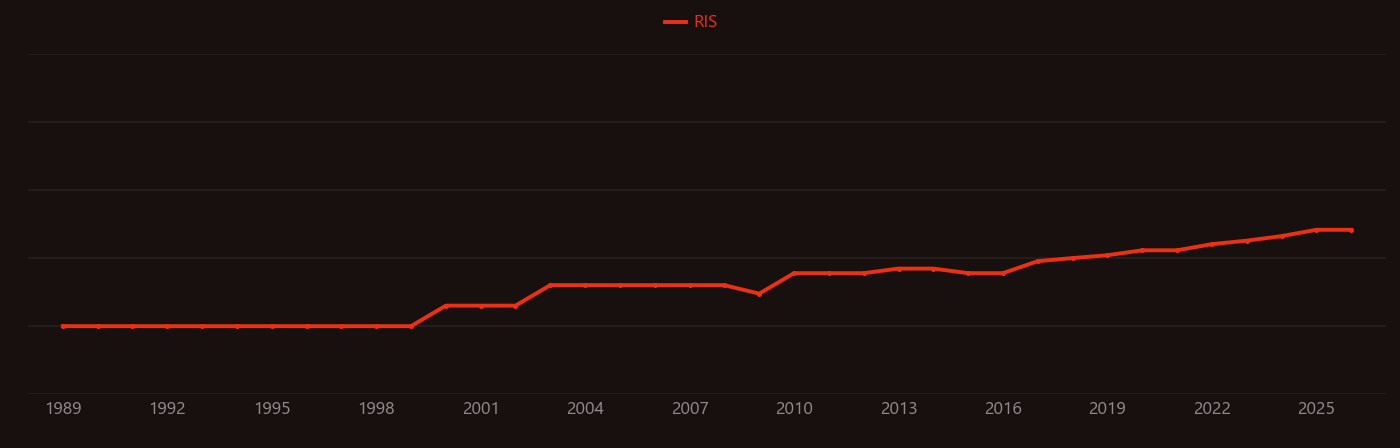 Jet fuel research intensity over time