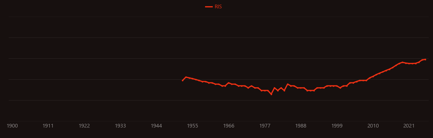 Joule heating research intensity over time
