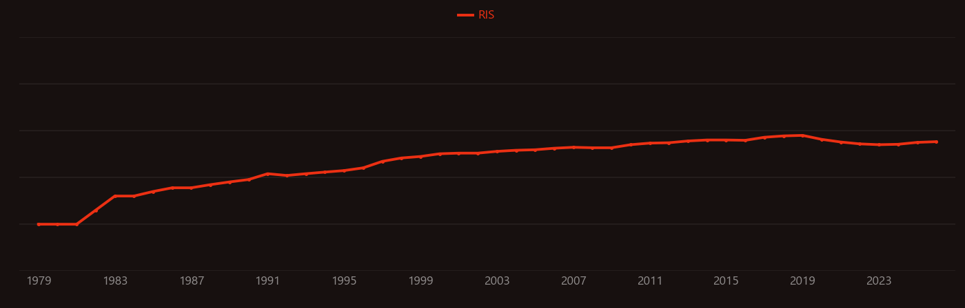 K-edge research intensity over time