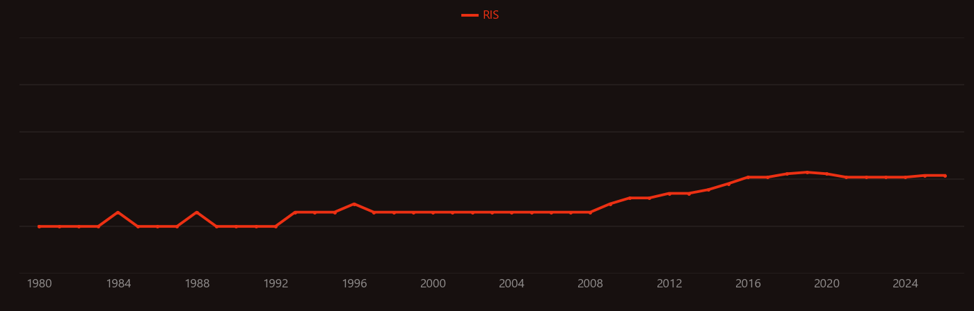 Kanamycin research intensity over time