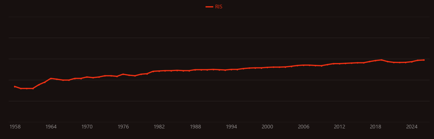 Kaolinite research intensity over time