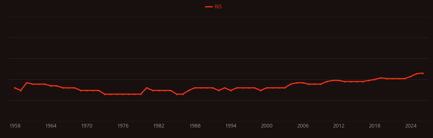 Keratin research intensity over time
