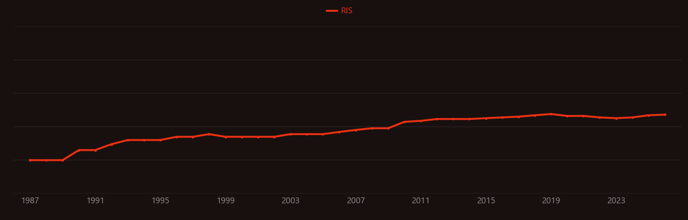 Keratinocyte research intensity over time