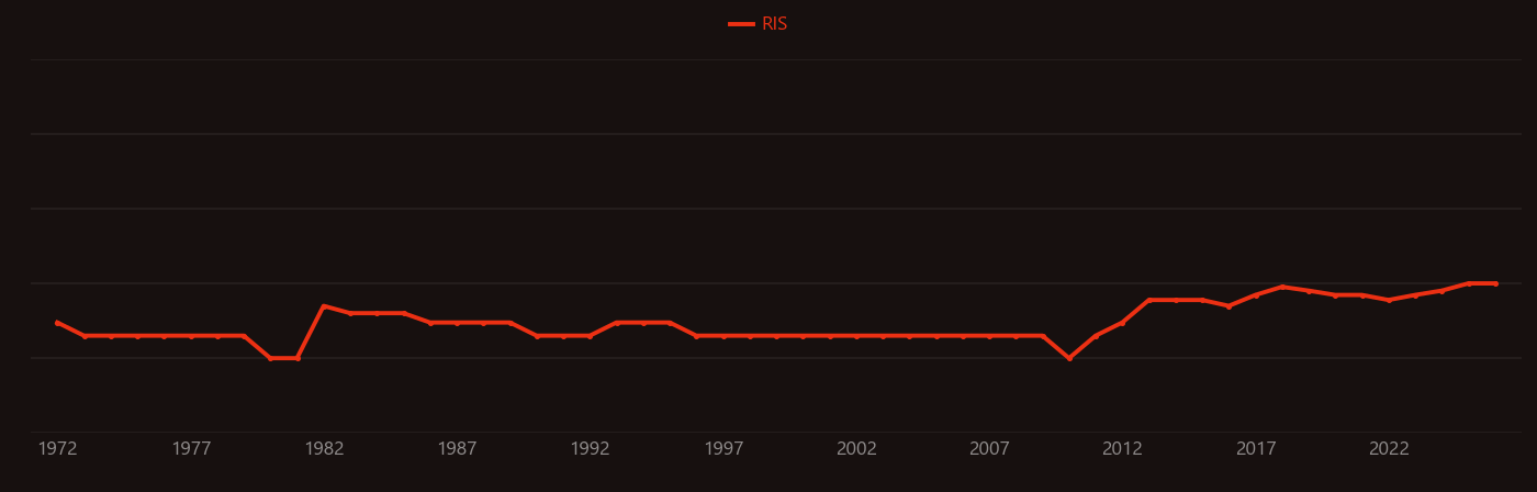 Kerogen research intensity over time
