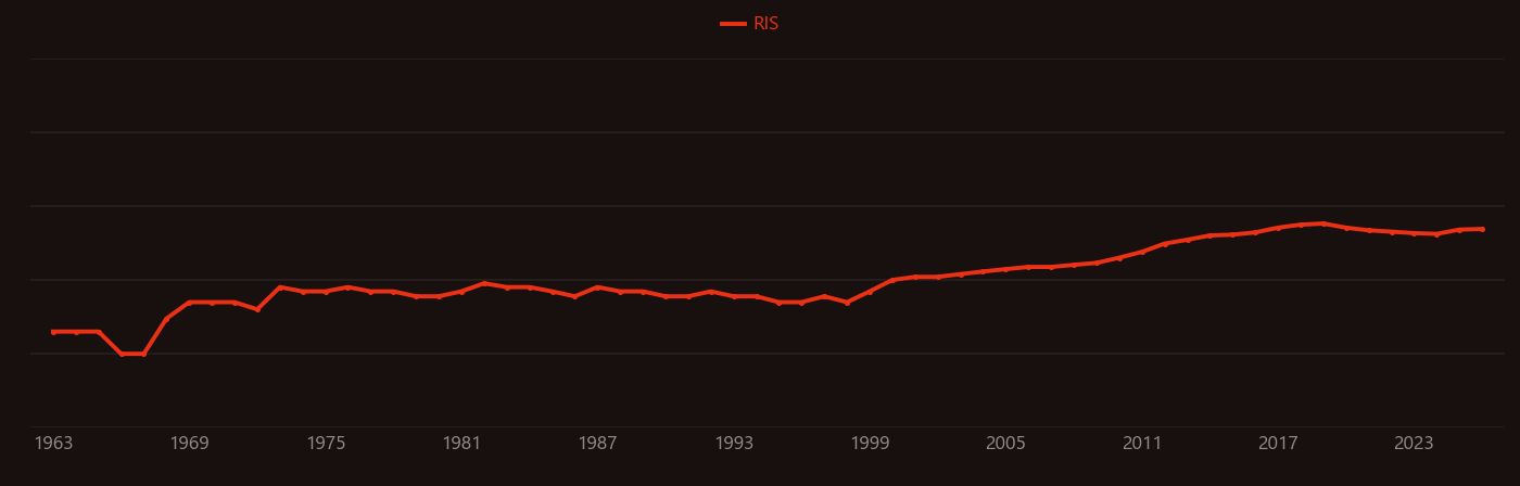Kerr effect research intensity over time