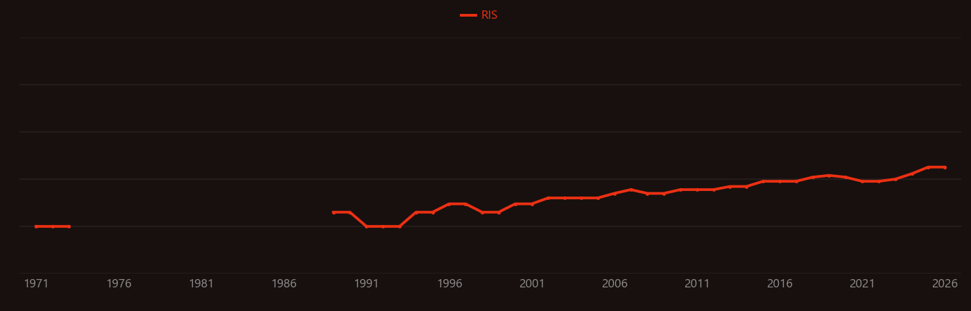 Ketamine research intensity over time