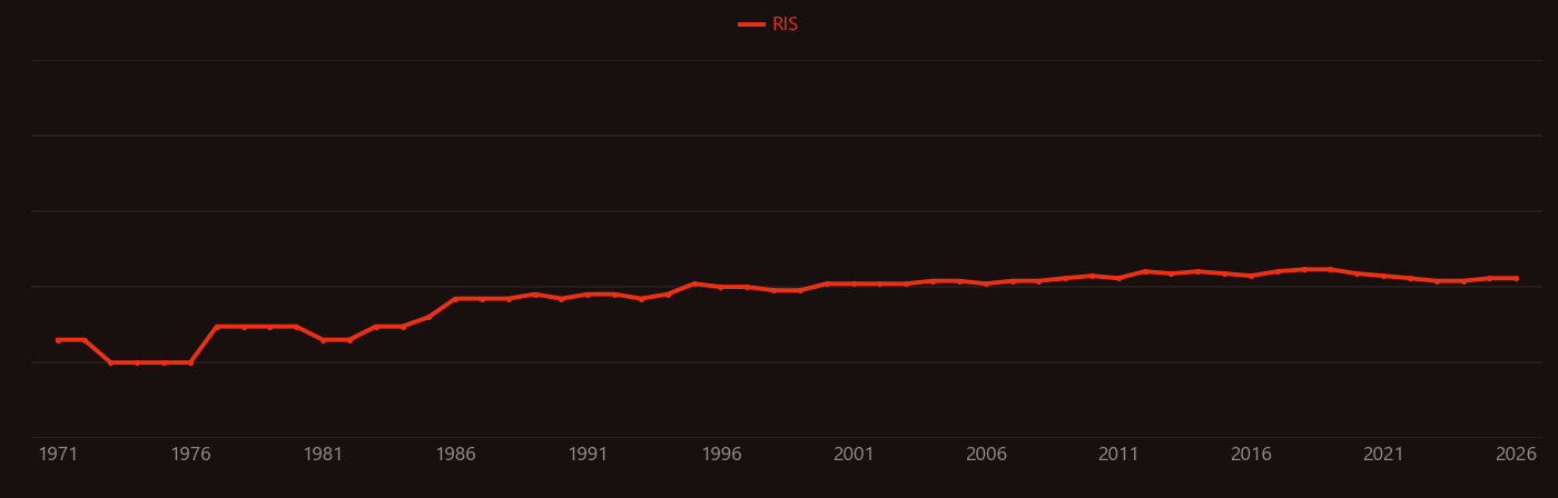 Ketene research intensity over time