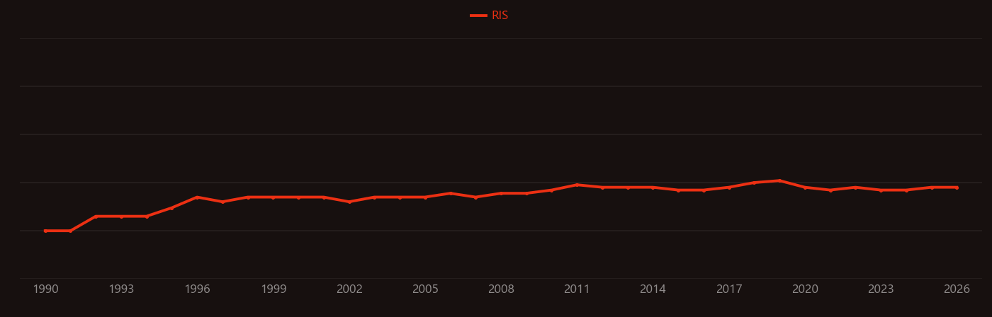Ketyl research intensity over time