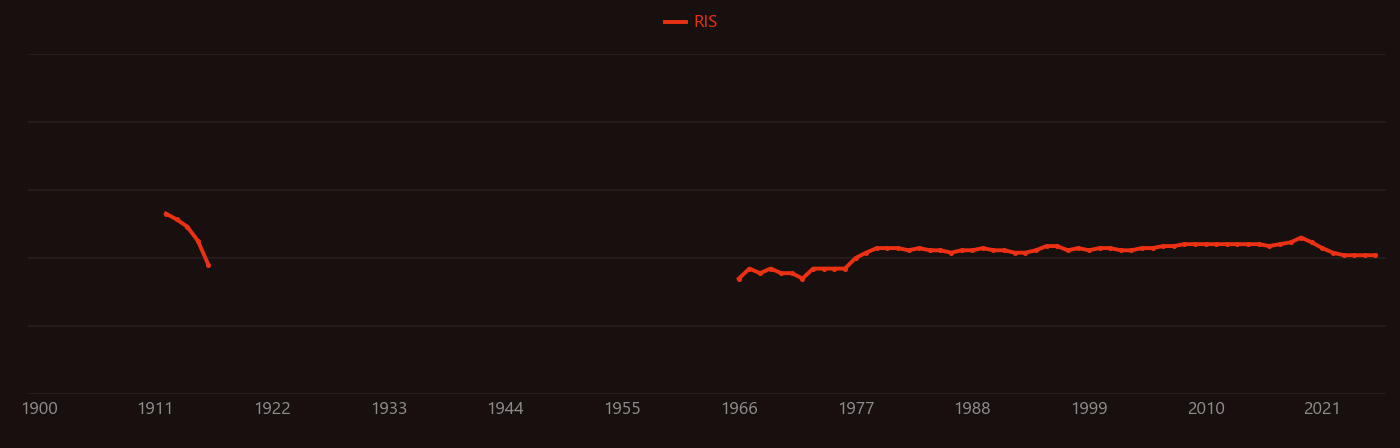 Kimberlite research intensity over time