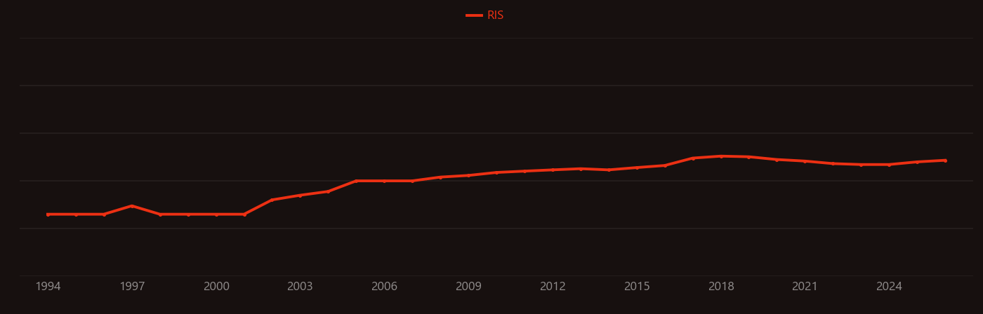Kinetic Monte Carlo research intensity over time