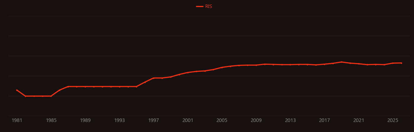 Kinetic resolution research intensity over time
