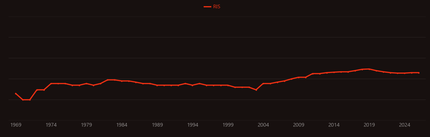 Kirkendall effect research intensity over time