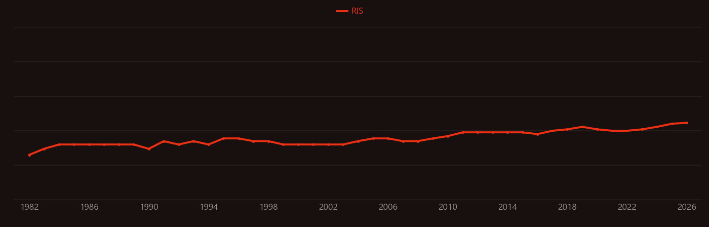 Knoevenagel condensation research intensity over time